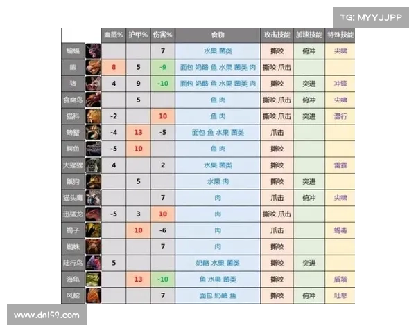 魔兽世界宠物装备丢失攻略 魔兽世界宠物装备丢失攻略